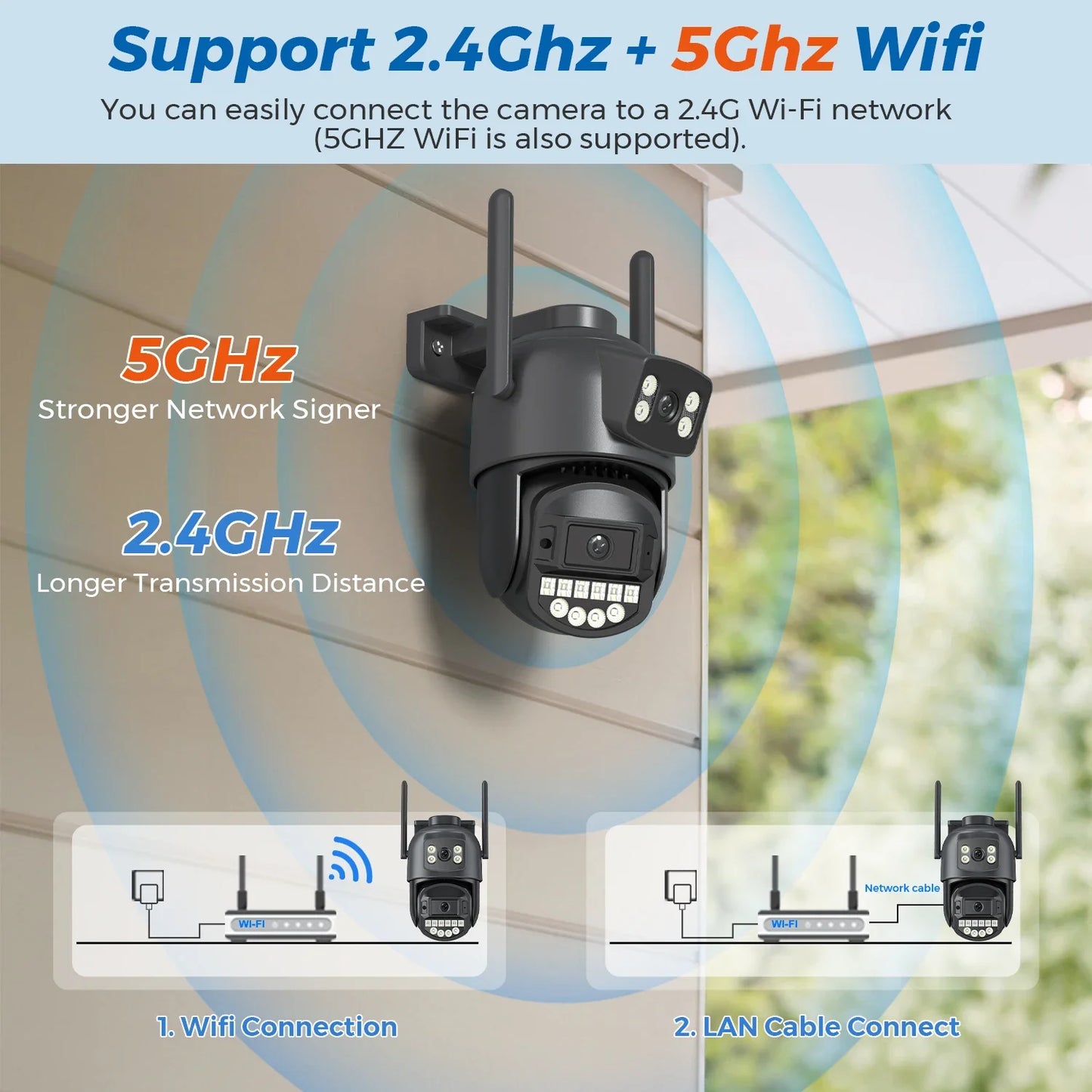 Xiaomi 10MP PTZ IP Camera 8MP 5K Outdoor Dual Lens Dual Screen 5G WIFI Cam. Clear View Surveillance